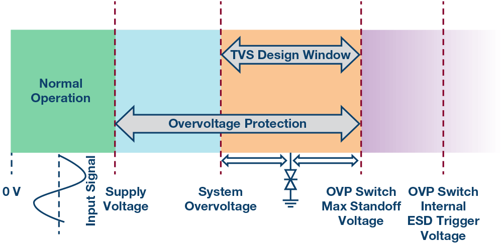 IEC18032003