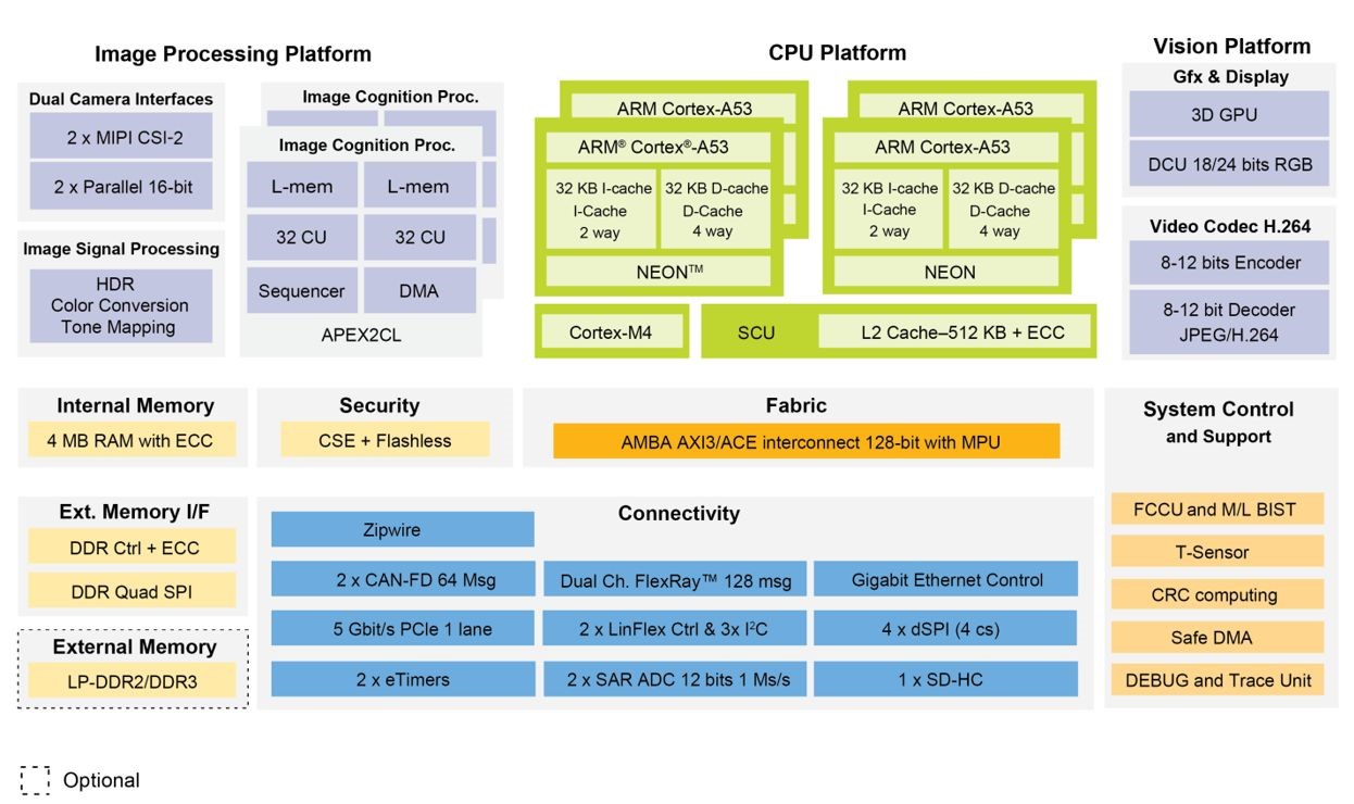 NXP17051203