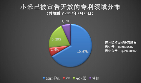 20170727-xiaomi-patent-2