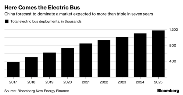 20180208-china-electronic-bus-1