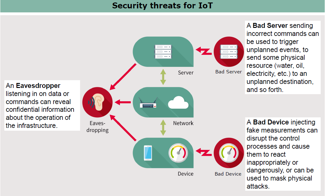 security layers_1506547006