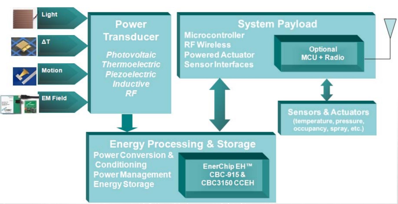 20171030-energyharvesting-2