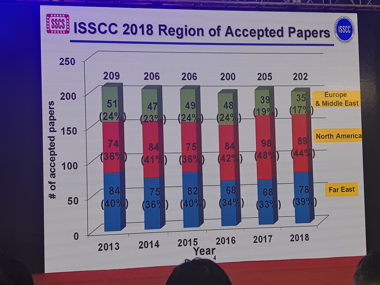 20171120-isscc-3