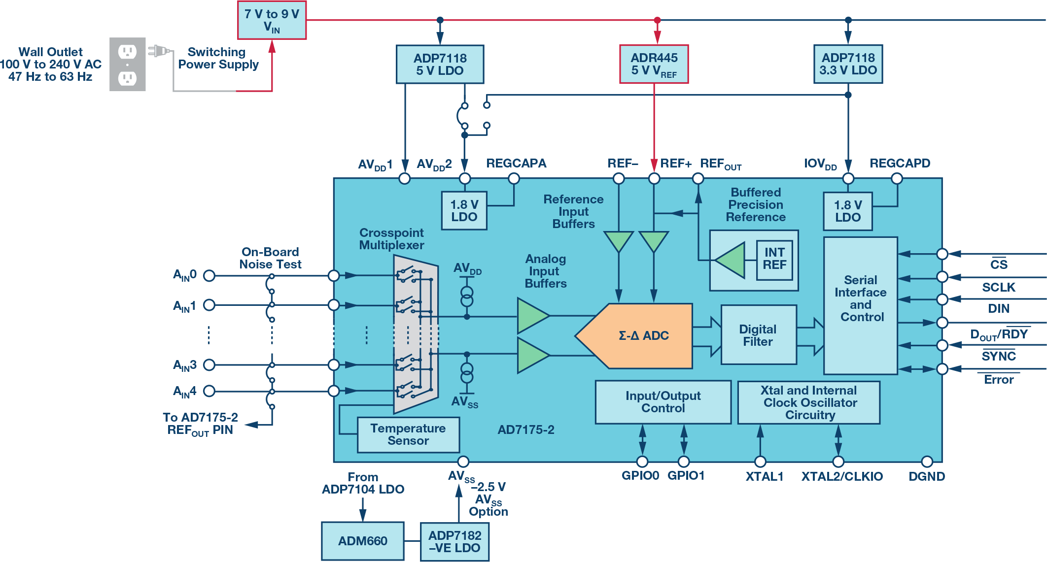 ADI17060106