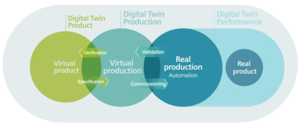 digitaltwin