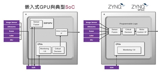 20170721_Xilinx_TA31P3