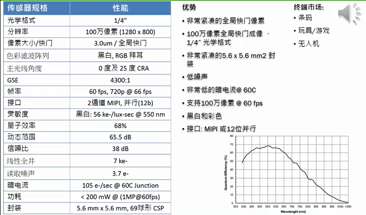 sensor17092603