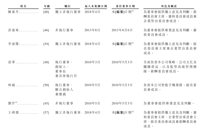 20180504-xiaomi-ipo2