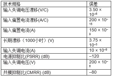 ADC17060801b