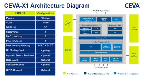 IOT17101102