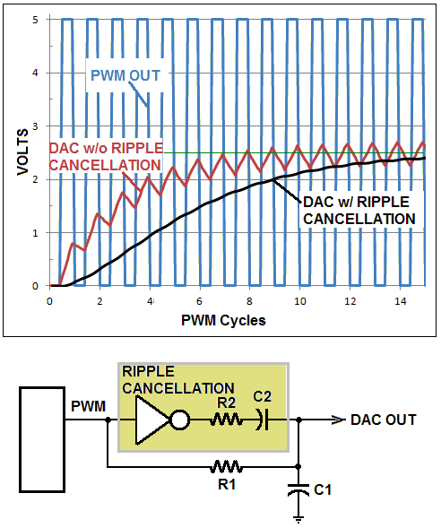 DI3-F1-201803