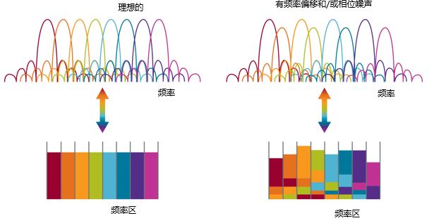 OFDMA17070705