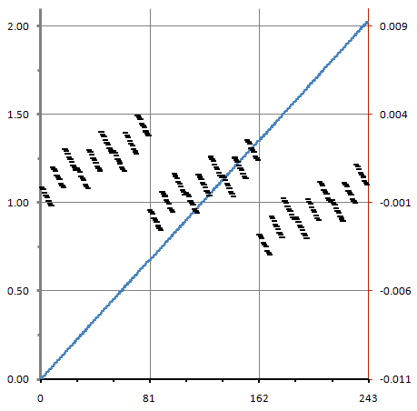 DI8-F3-201806