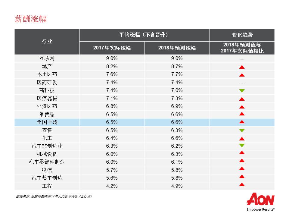 20171212-aon-salary-1