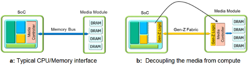 3 GenZ in CPUs x 800_1502399094