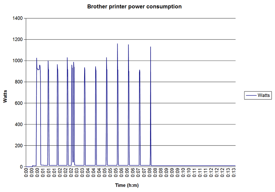 power_meter_F5_20171207