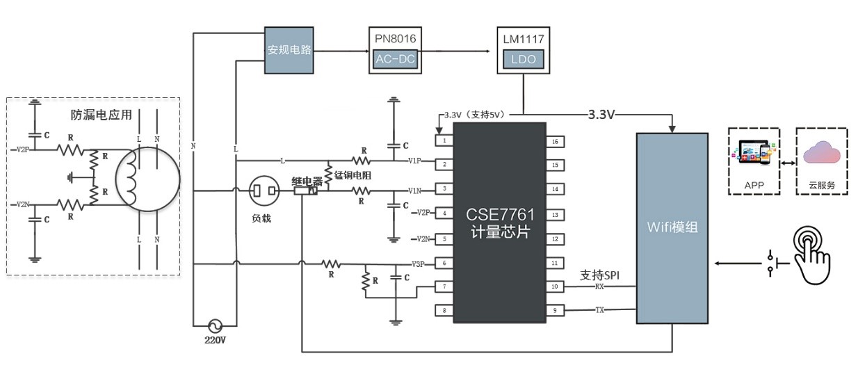 CSE17112402