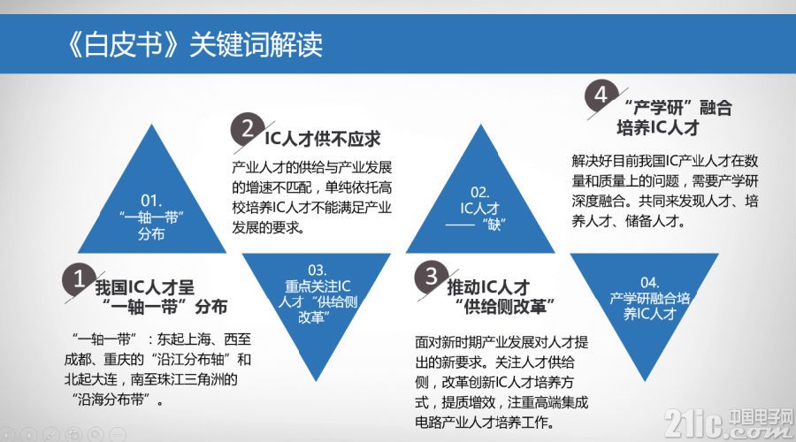 20170518-ic-industry-1