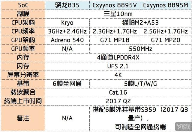 20170502-samsung-baseband