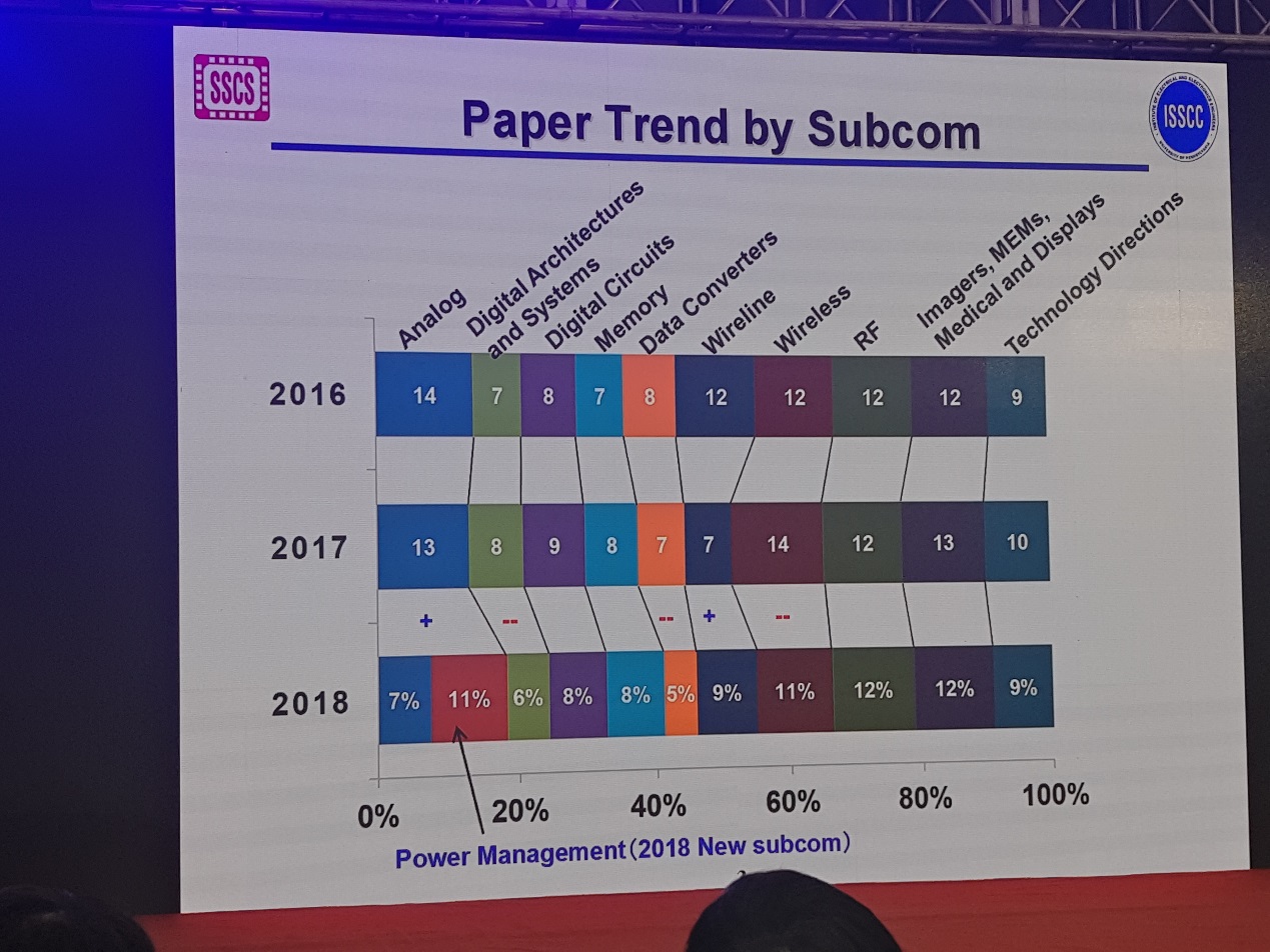 20171120-isscc-7