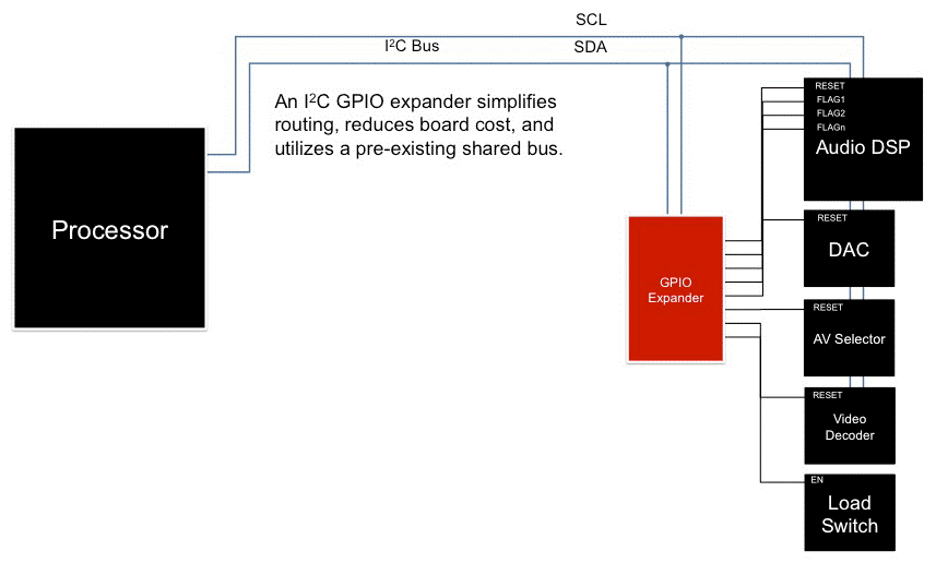 20170825-gpio-2