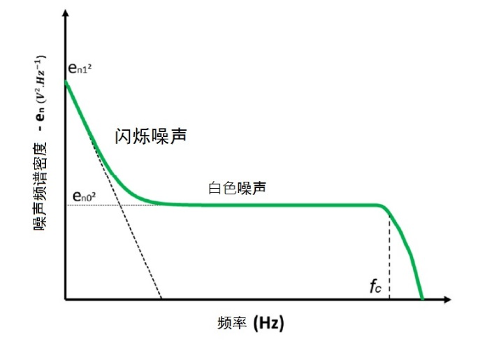 20180228-cmos-image-sensor-2