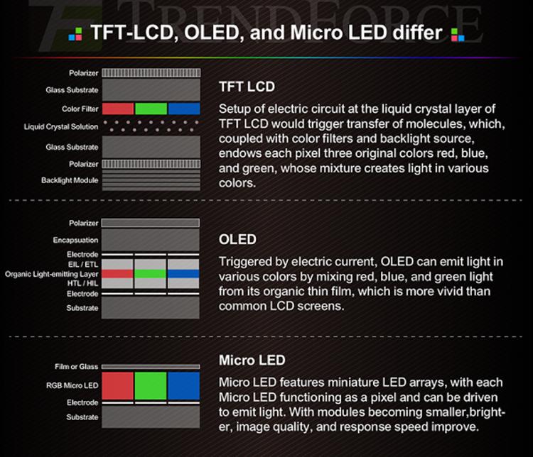 Micro-LED-F1-20171122