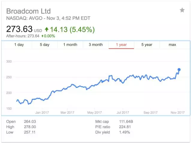 20171106-broadcom-qualcomm-1