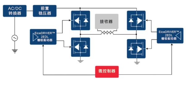 wirelesscharging18010206