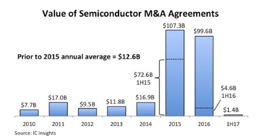 20170803-M&A-semi