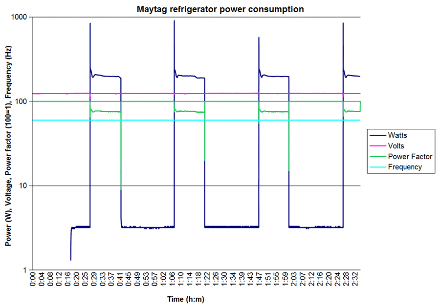 power_meter_F7_20171207