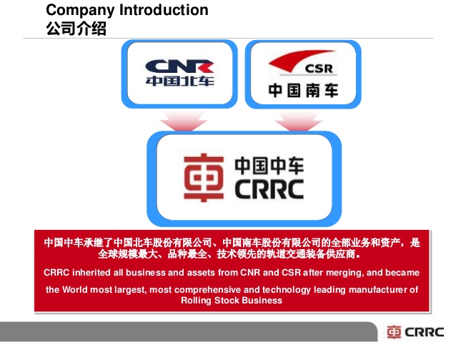 introduction-of-crrc-corporation-limited-2