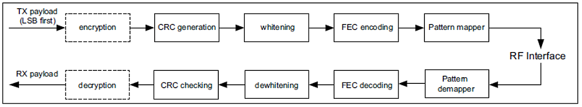 DI4-F3-201804