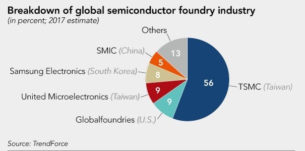 920180308-waferfoundry