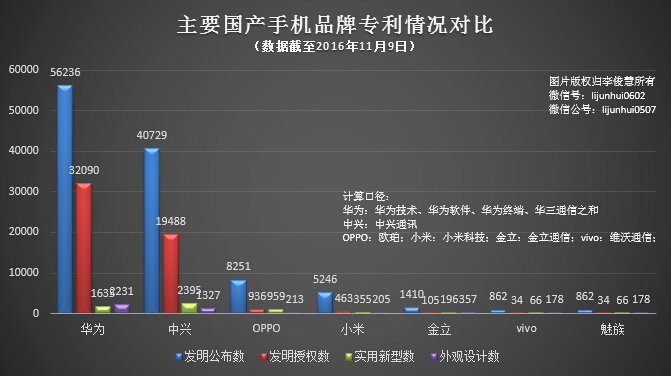 20170613-huawei-patent-2