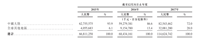 20180504-xiaomi-ipo1