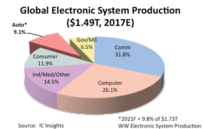 171113_automotive_ic_insights_500_2_1510549032