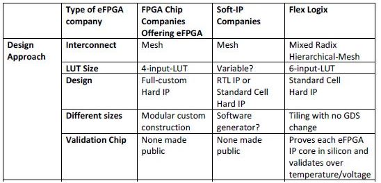 FPGA17110901