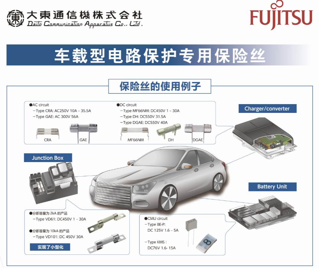 Fujitsu18011604