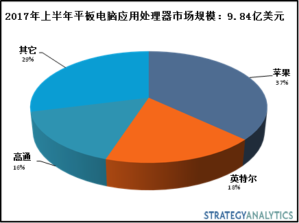 20171024-Strategy-Analytics-1