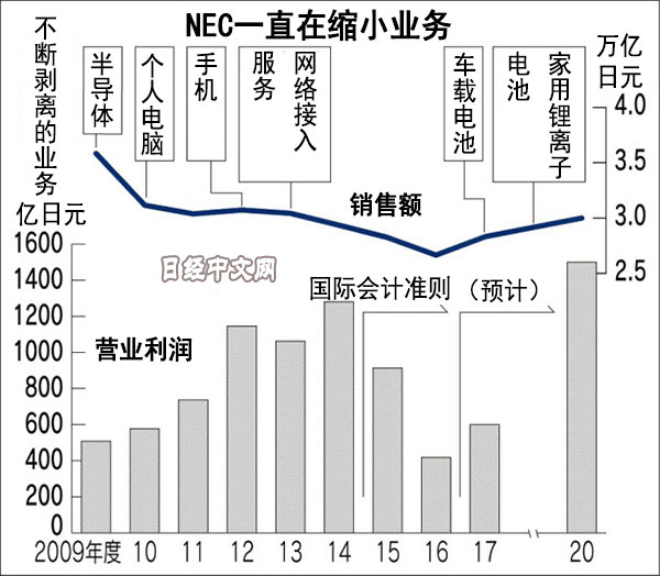 0131-12-2-NEC