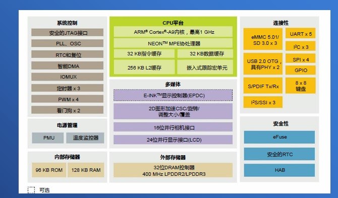 NXP17063005