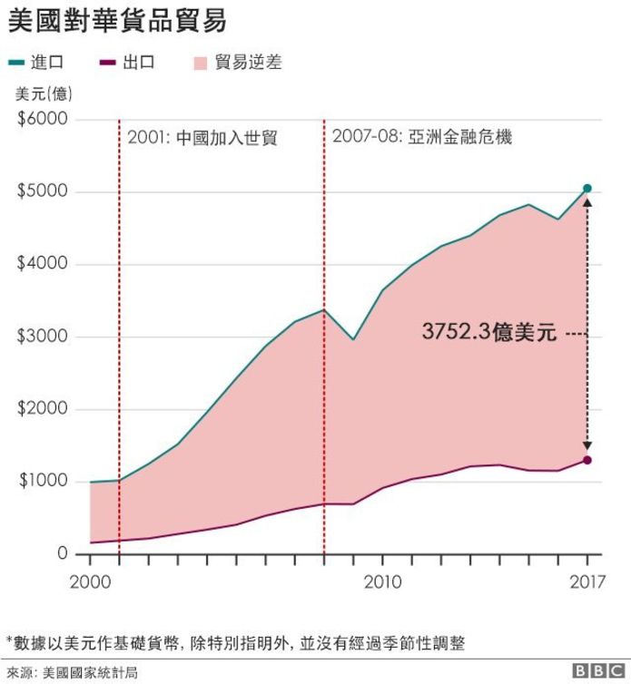 20180621-BBC-Tax