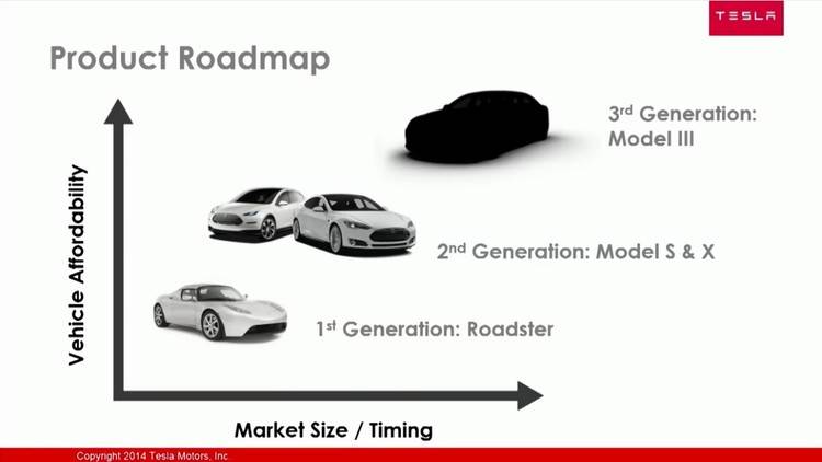 tesla-product-roadmap