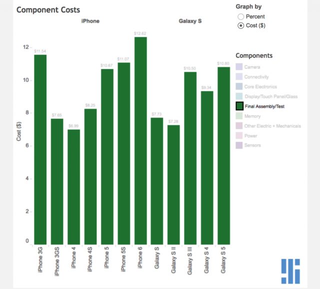 apple-samsung-assembly-cost-5