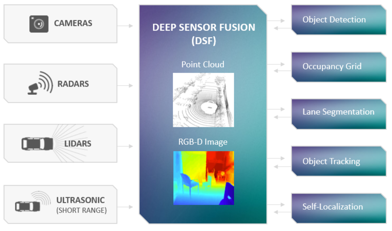 20180410-deeplearning-3