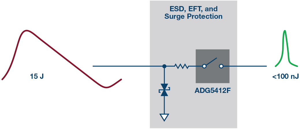 IEC18032001