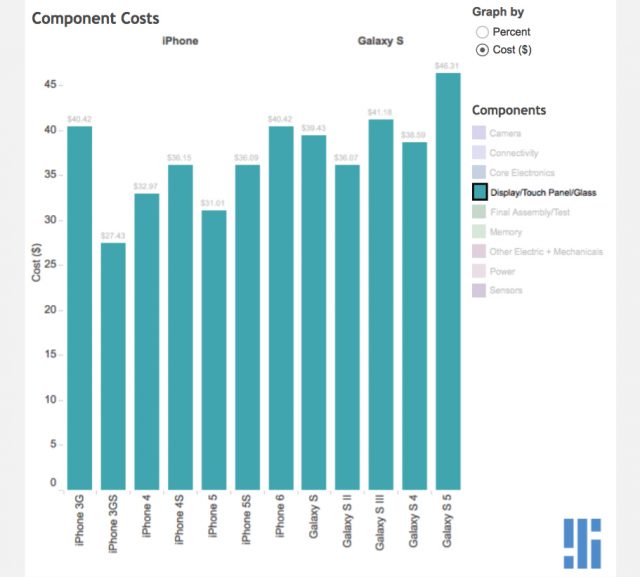 apple-samsung-assembly-cost-4