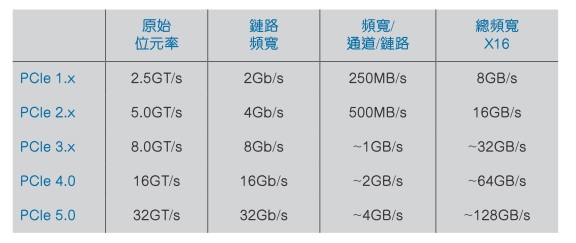 20170706_PCIe_NT31P2