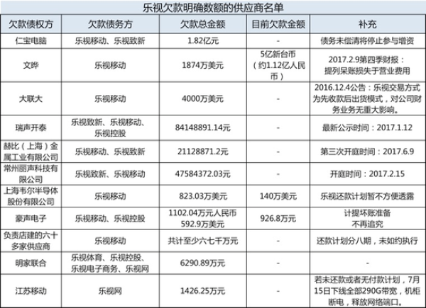 20170628-letv-debt-1